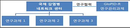미래창조과학부 자료제공