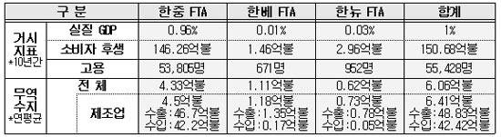 산업통상자원부 자료제공