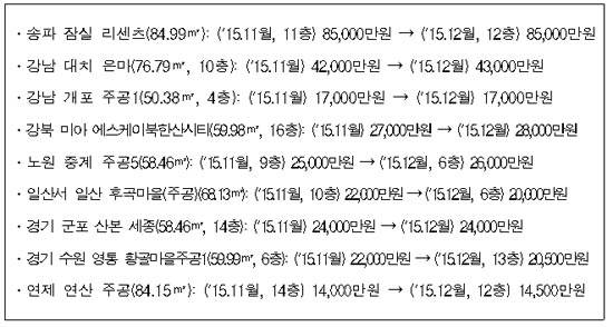 출처 : 국토교통부