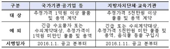 출처 : 조달청